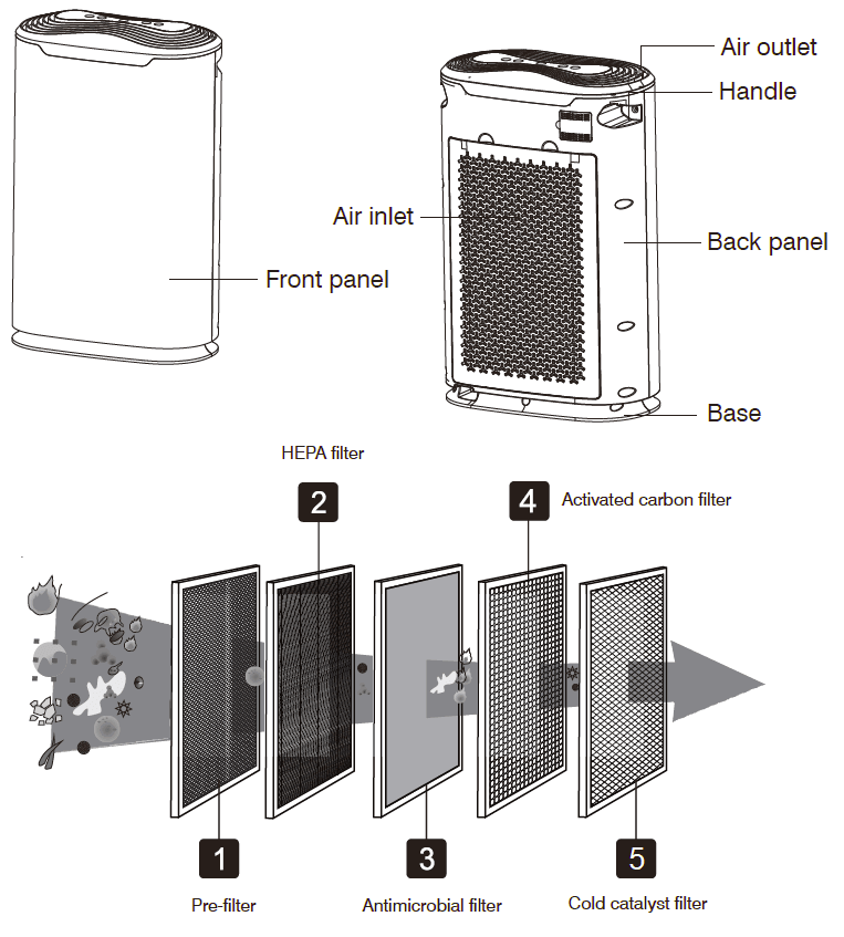 Okaysou AirMax8L 5-in-1 Large Room Air Purifier Filter User Manual-1