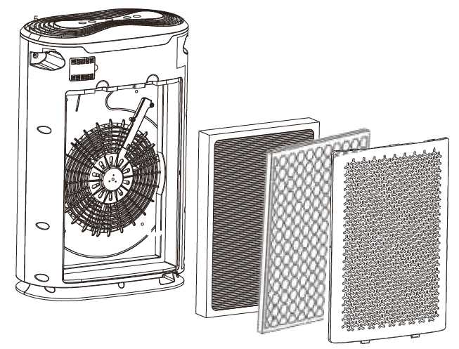 Okaysou AirMax8L 5-in-1 Large Room Air Purifier Filter User Manual-7