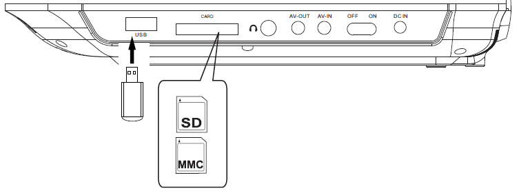 Onn ONA16AV009 Portable DVD Player User Manual-11