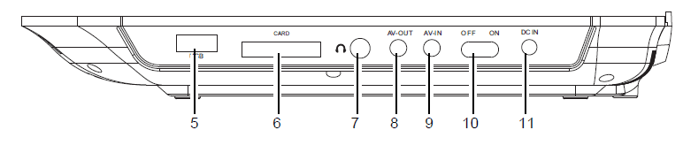 Onn ONA16AV009 Portable DVD Player User Manual-2