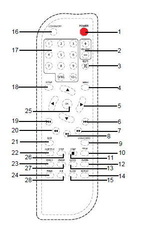 Onn ONA16AV009 Portable DVD Player User Manual-4