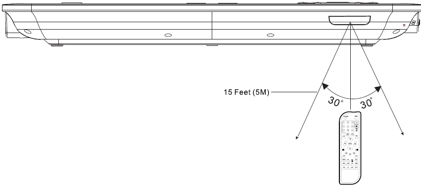 Onn ONA16AV009 Portable DVD Player User Manual-6