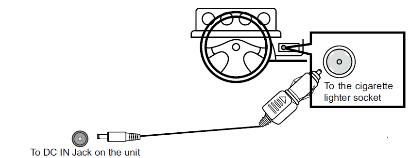 Onn ONA16AV009 Portable DVD Player User Manual-7