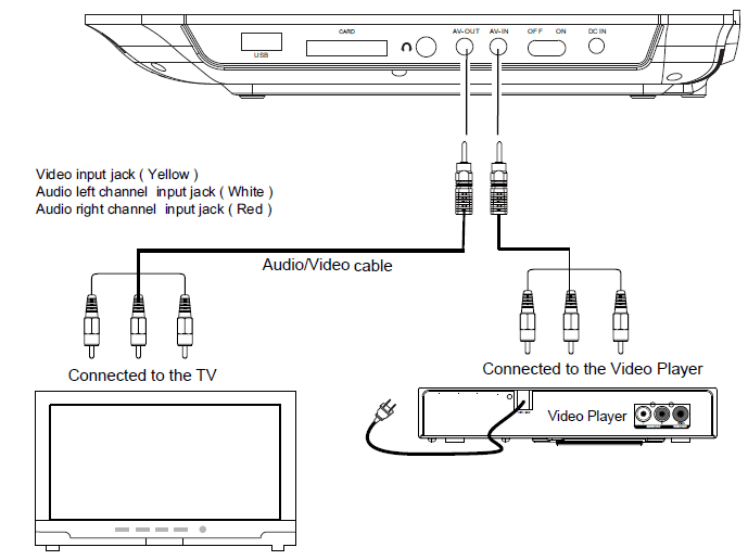 Onn ONA16AV009 Portable DVD Player User Manual-8