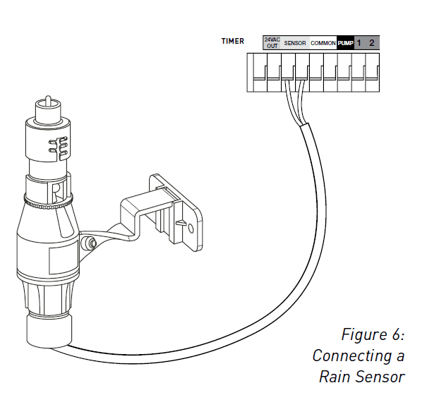 Orbit 27894 Indoor Outdoor Sprinkler Timer User Manual-17