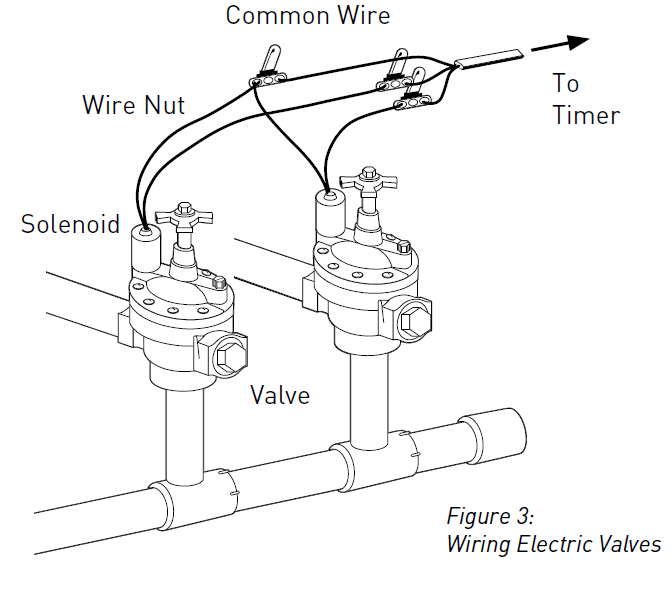 Orbit 27894 Indoor Outdoor Sprinkler Timer User Manual-6