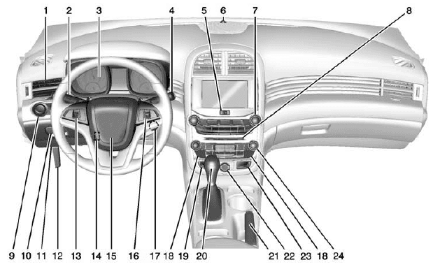 Chevrolet Malibu 2015 Owners Manual Chevrolet Malibu 2015 Owners Manual-1