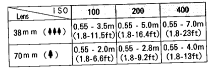 Pentax IQ Zoom EZY-R Zoom Camera Manual-15