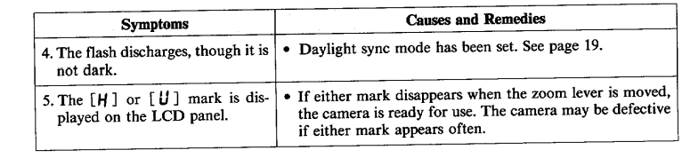 Pentax IQ Zoom EZY-R Zoom Camera Manual-24