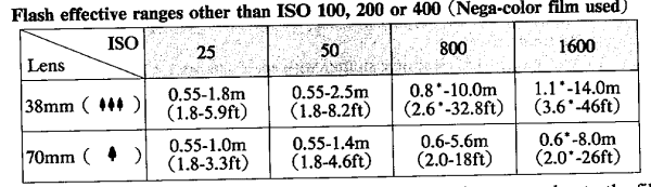 Pentax IQ Zoom EZY-R Zoom Camera Manual-25