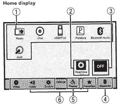 Pioneer AVH-200BT Multimedia DVD Car Stereo Manual-2