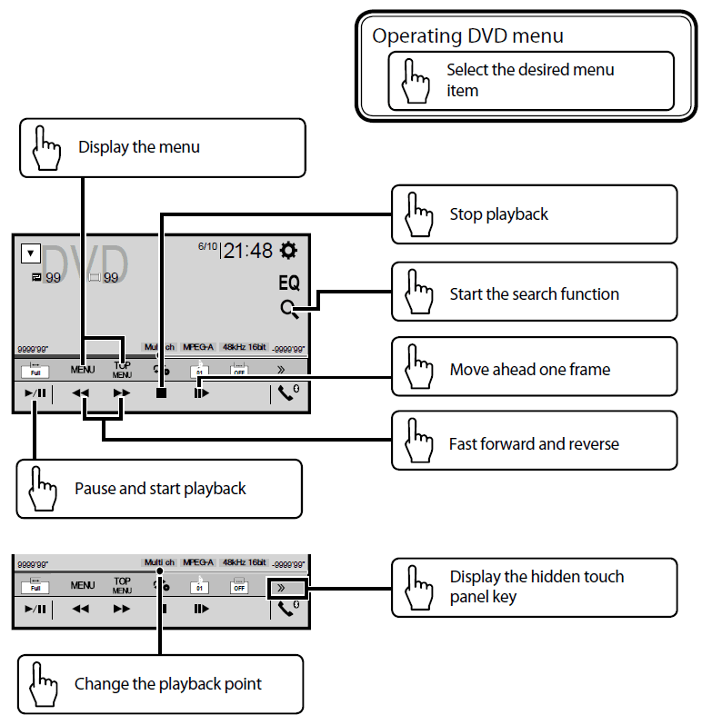 Pioneer AVH-220EX Multimedia DVD Receiver-5