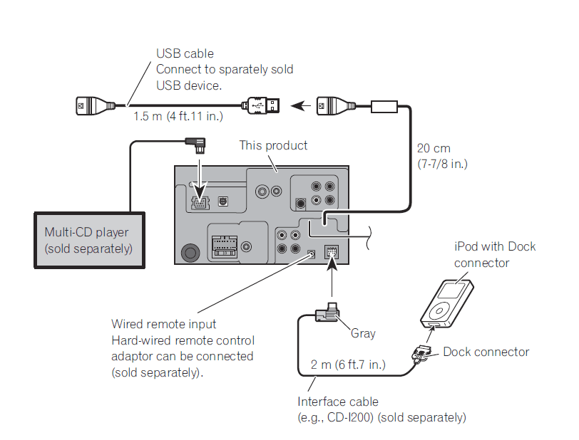Pioneer AVH-P4000 Car DVD Player Installation Manual-5