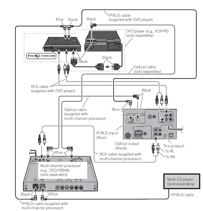 Pioneer AVH-P4000 Car DVD Player Installation Manual-6