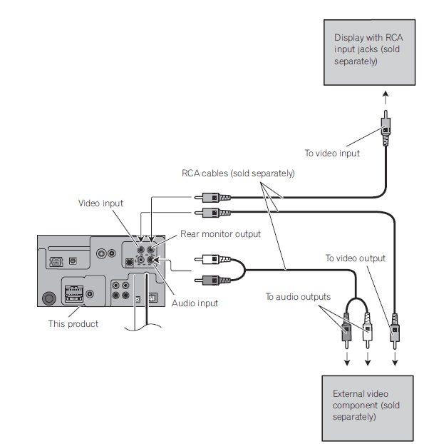 Pioneer AVH-P4000 Car DVD Player Installation Manual-8