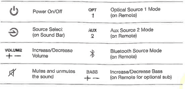 Polk Audio FR1 Bluetooth Wireless Soundbar User Manual Polk Audio FR1 Bluetooth Wireless Soundbar 2