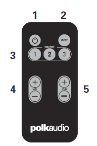 Polk Audio SurroundBar 3000 Instant Home Theater User Manual-3
