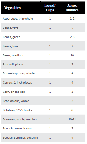 Power Pressure Cooker XL PPC772 8 Qt Owners Manual Power Pressure Cooker XL PPC772 8 Qt Owners Manual-11