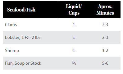 Power Pressure Cooker XL PPC772 8 Qt Owners Manual Power Pressure Cooker XL PPC772 8 Qt Owners Manual-13