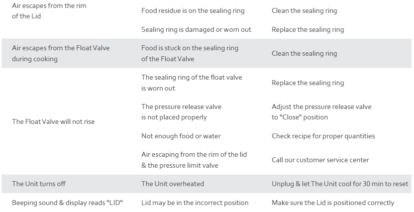 Power Pressure Cooker XL PPC772 8 Qt Owners Manual Power Pressure Cooker XL PPC772 8 Qt Owners Manual-14