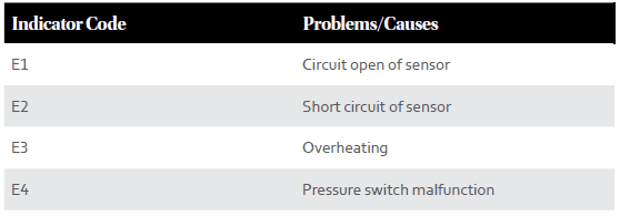 Power Pressure Cooker XL PPC772 8 Qt Owners Manual Power Pressure Cooker XL PPC772 8 Qt Owners Manual-15