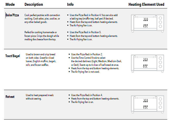 PowerXL Air Fryer Grill Combo PLUS Owners Manual PowerXL Air Fryer Grill Combo PLUS Owners Manual-10
