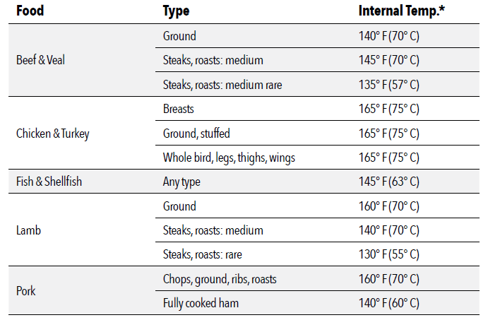PowerXL Air Fryer Grill Combo PLUS Owners Manual PowerXL Air Fryer Grill Combo PLUS Owners Manual-11