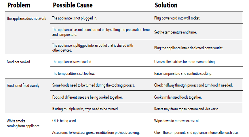PowerXL Air Fryer Grill Combo PLUS Owners Manual PowerXL Air Fryer Grill Combo PLUS Owners Manual-12