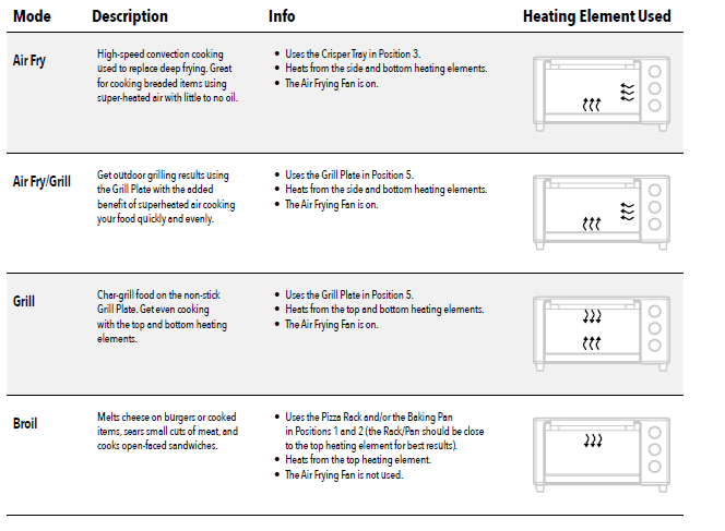 PowerXL Air Fryer Grill Combo PLUS Owners Manual PowerXL Air Fryer Grill Combo PLUS Owners Manual-9
