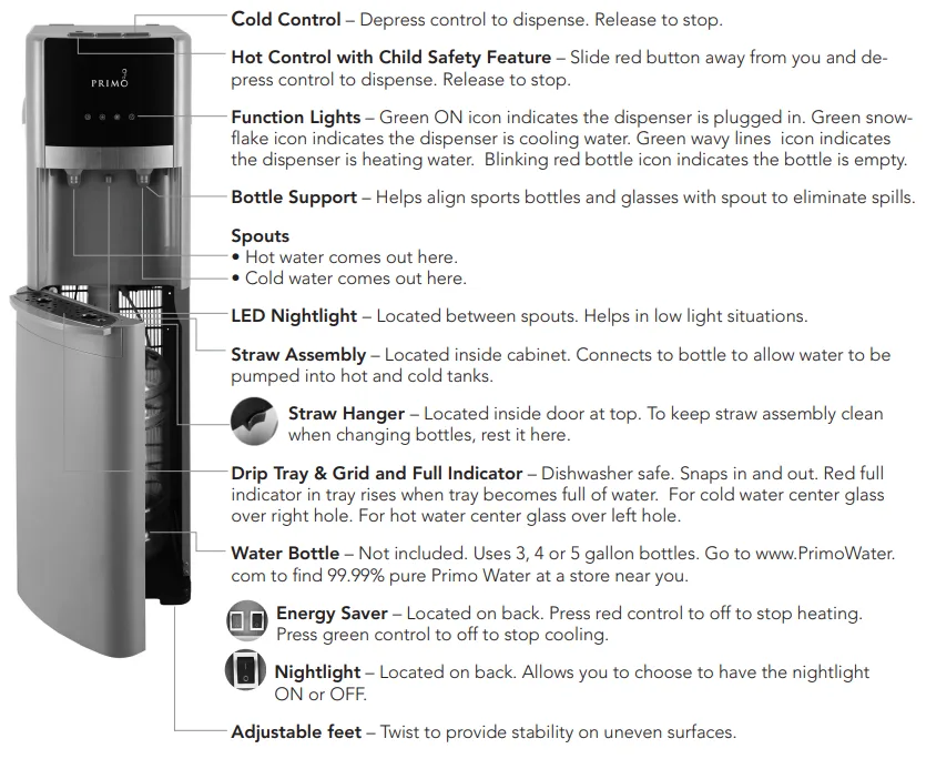 Primo water cooler thermal reset diagram