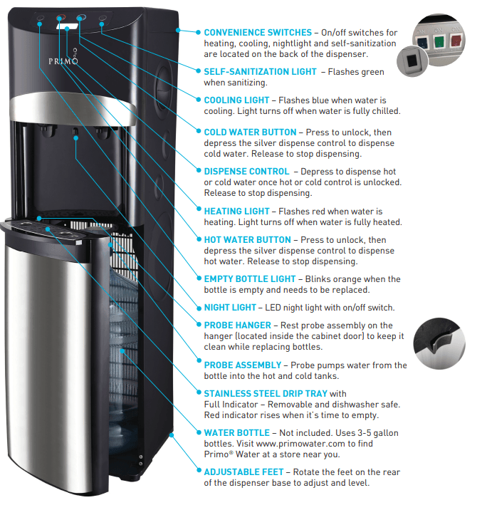 Primo Water 601234 Hot-Cold Water Dispenser User Manual Primo Water 601234 Hot-Cold Water Dispenser 10