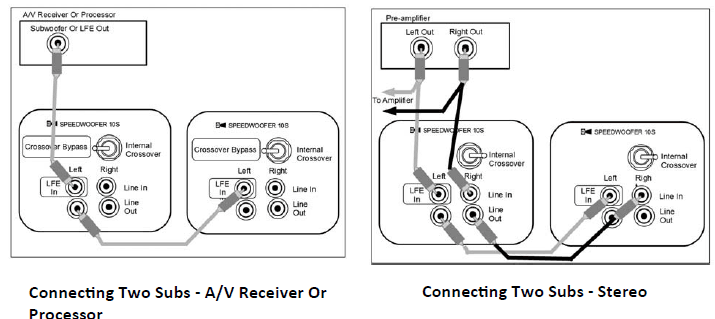 RSL Speedwoofer 10S Subwoofer User Manual RSL Speedwoofer 10S Subwoofer User Manual-10