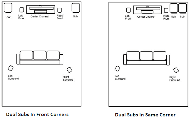 RSL Speedwoofer 10S Subwoofer User Manual RSL Speedwoofer 10S Subwoofer User Manual-3