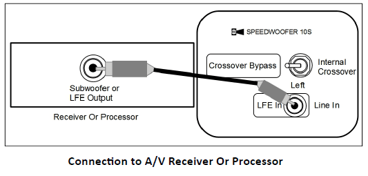 RSL Speedwoofer 10S Subwoofer User Manual RSL Speedwoofer 10S Subwoofer User Manual-5