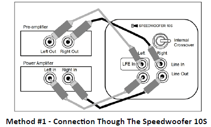 RSL Speedwoofer 10S Subwoofer User Manual RSL Speedwoofer 10S Subwoofer User Manual-6