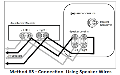 RSL Speedwoofer 10S Subwoofer User Manual RSL Speedwoofer 10S Subwoofer User Manual-7