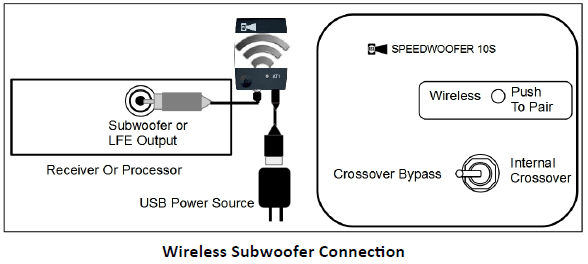 RSL Speedwoofer 10S Subwoofer User Manual RSL Speedwoofer 10S Subwoofer User Manual-8