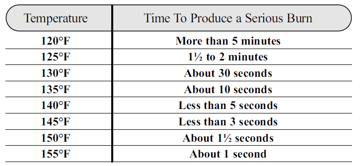 Rheem XE40M06ST45U1 Fury Residential Electric Water Heater User Manual-1