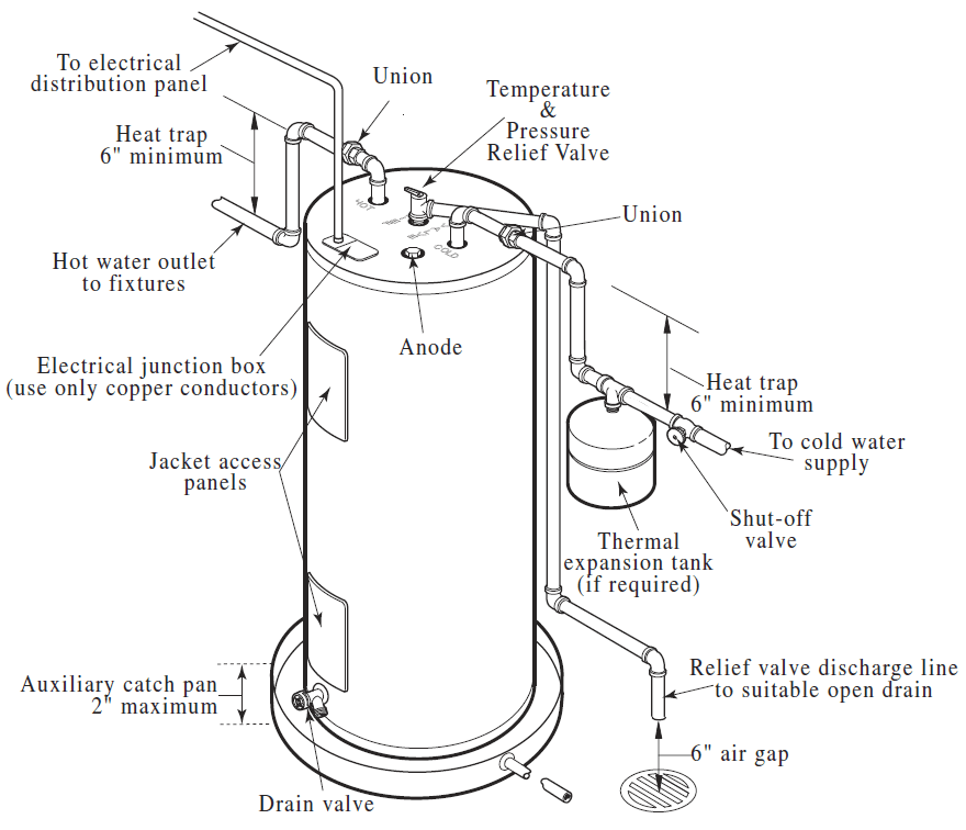 Rheem XE40M06ST45U1 Fury Residential Electric Water Heater User Manual-4