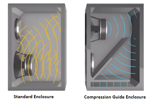 Rogersound Labs RSL Speedwoofer 10S MKII Subwoofer Manual Rogersound Labs RSL Speedwoofer 10S MKII Subwoofer Manual-1