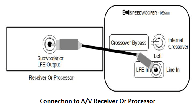 Rogersound Labs RSL Speedwoofer 10S MKII Subwoofer Manual Rogersound Labs RSL Speedwoofer 10S MKII Subwoofer Manual-2