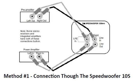 Rogersound Labs RSL Speedwoofer 10S MKII Subwoofer Manual Rogersound Labs RSL Speedwoofer 10S MKII Subwoofer Manual-3