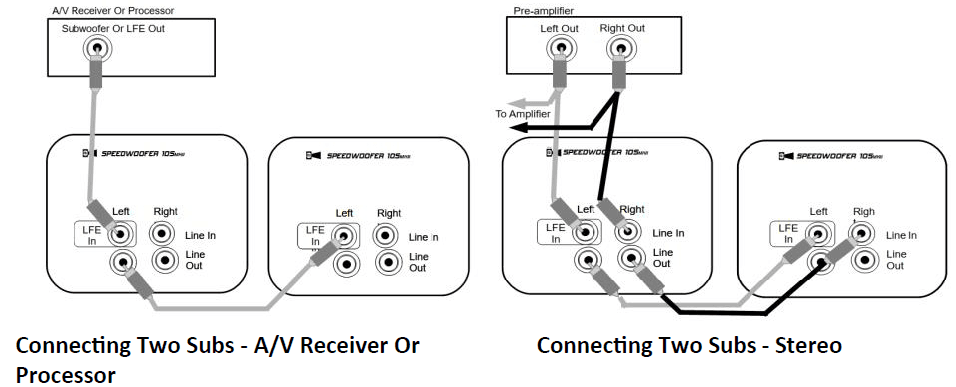 Rogersound Labs RSL Speedwoofer 10S MKII Subwoofer Manual Rogersound Labs RSL Speedwoofer 10S MKII Subwoofer Manual-5