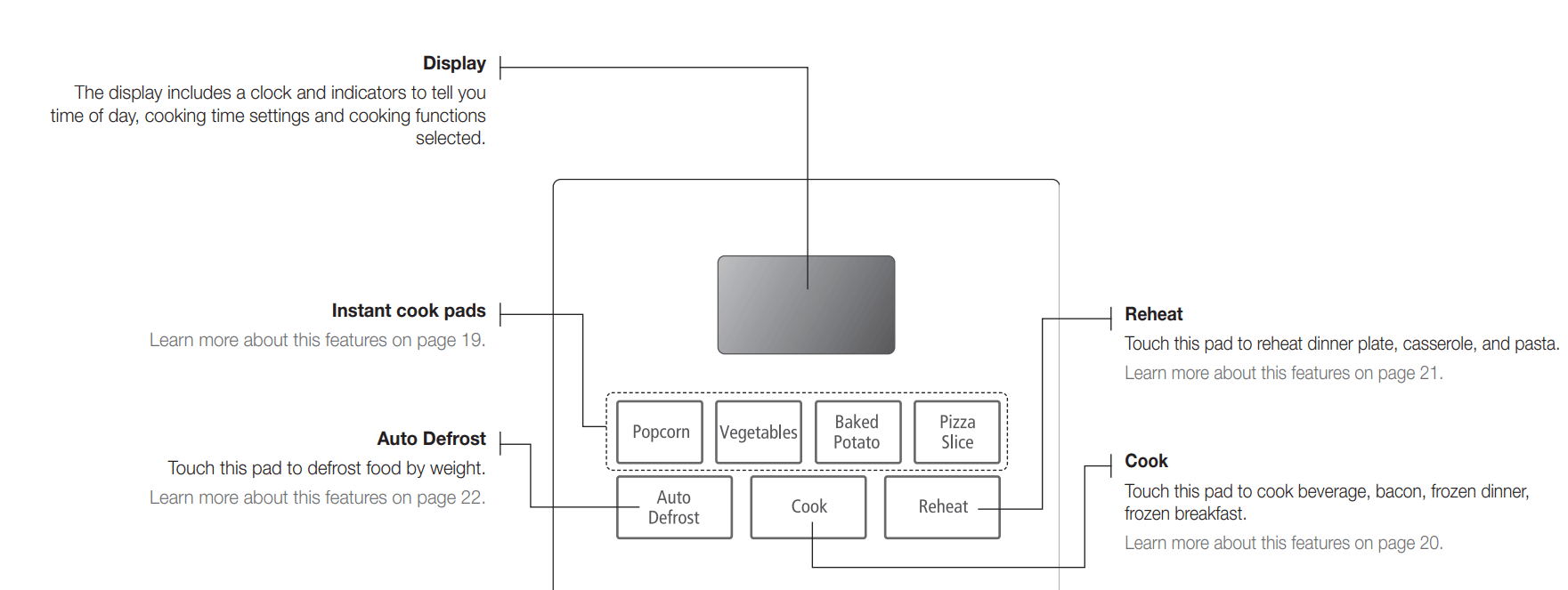Samsung DE68-03267F-01 Microwave Oven 6