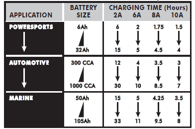 Schumacher SC1308 Automatic Battery Charger Starter Owners Manual-1