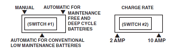 Schumacher SE-1275A Battery Charger User Manual-4