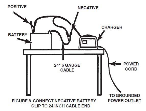 Schumacher SE-1275A Battery Charger User Manual-9