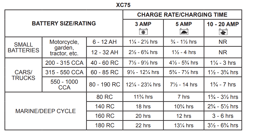 Schumacher XC75 12V Battery Charger 2