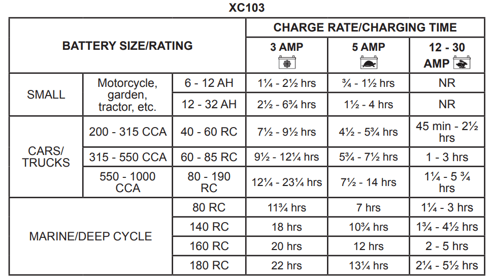 Schumacher XC75 12V Battery Charger 3
