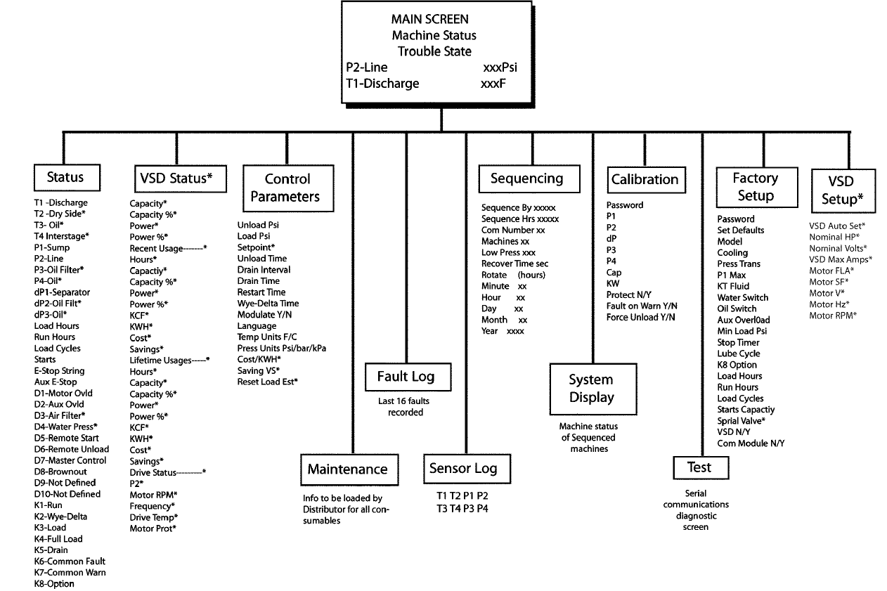 Sullair R02 Supervisor Controller User Manual-17
